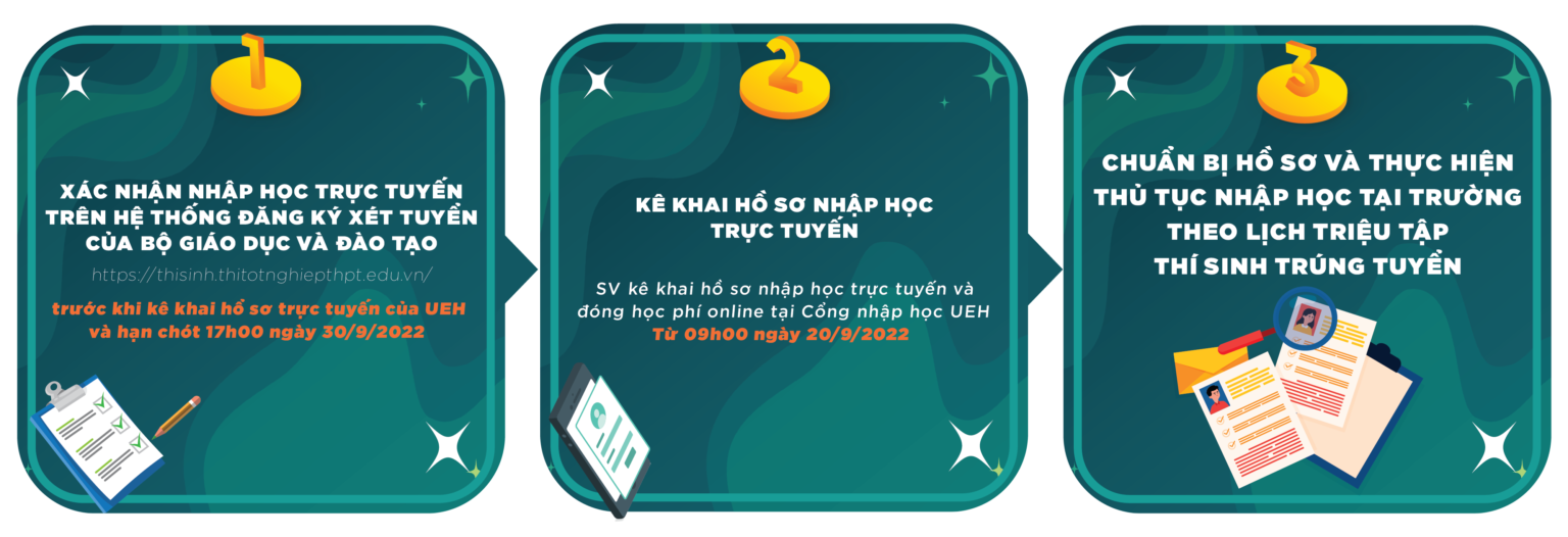 Ho so nhap hoc Dai hoc Kinh te TPHCM 2022