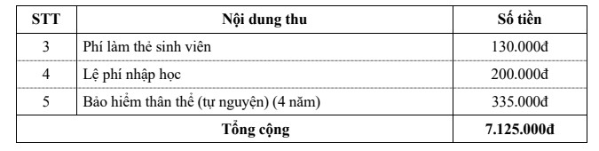 Huong dan nhap hoc Dai hoc Xay Dung nam 2022