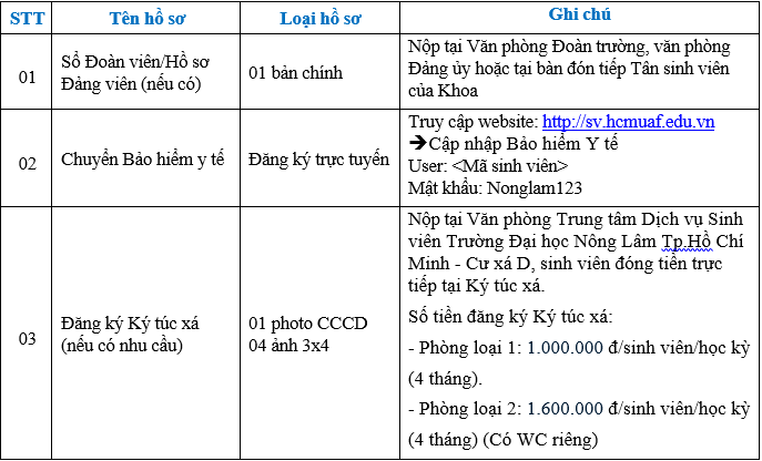 Ho so nhap hoc Dai hoc Nong Lam TPHCM nam 2022