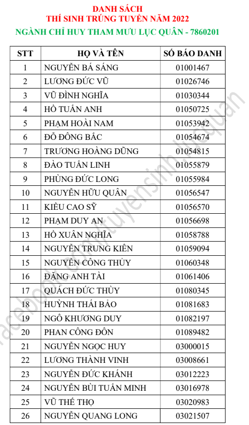 Truong Si quan Luc quan 1 cong bo danh sach trung tuyen 2022