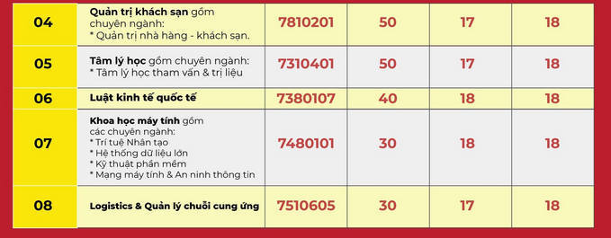 Truong Dai hoc Quoc te Sai Gon xet tuyen bo sung nam 2022