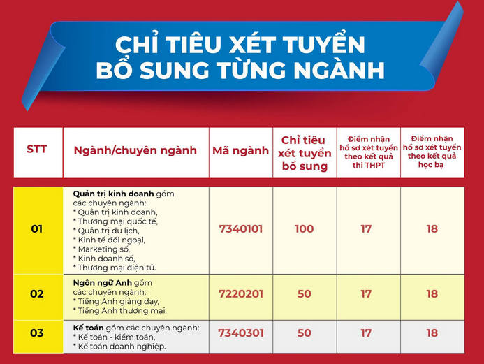 Truong Dai hoc Quoc te Sai Gon xet tuyen bo sung nam 2022
