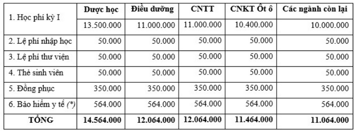 Huong dan thu tuc nhap hoc Dai hoc Cong nghe Dong A nam 2022