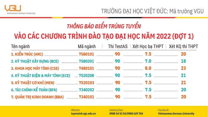Diem trung tuyen Dai hoc Viet Duc nam 2022