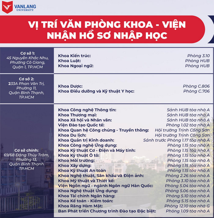 Ho so nhap hoc vao Dai hoc Van Lang 2022