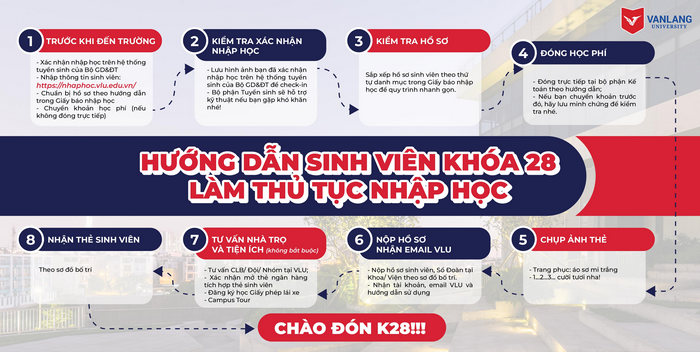 Ho so nhap hoc vao Dai hoc Van Lang 2022