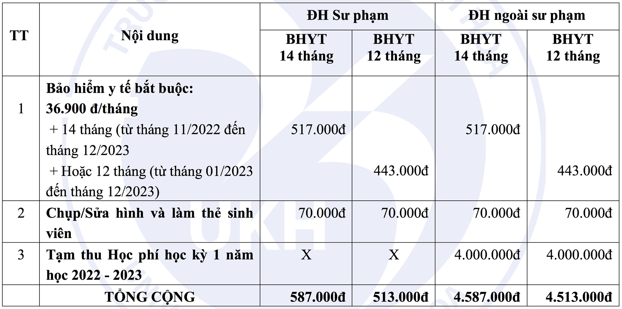 Ho so nhap hoc Dai hoc Khanh Hoa nam 2022