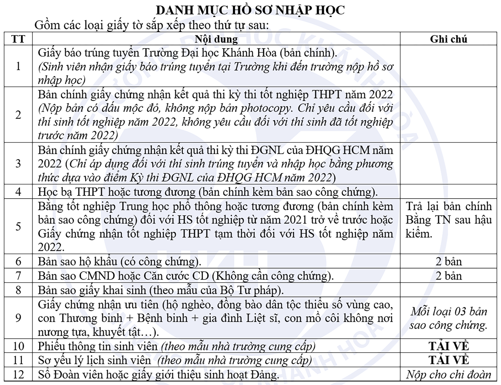 Ho so nhap hoc Dai hoc Khanh Hoa nam 2022