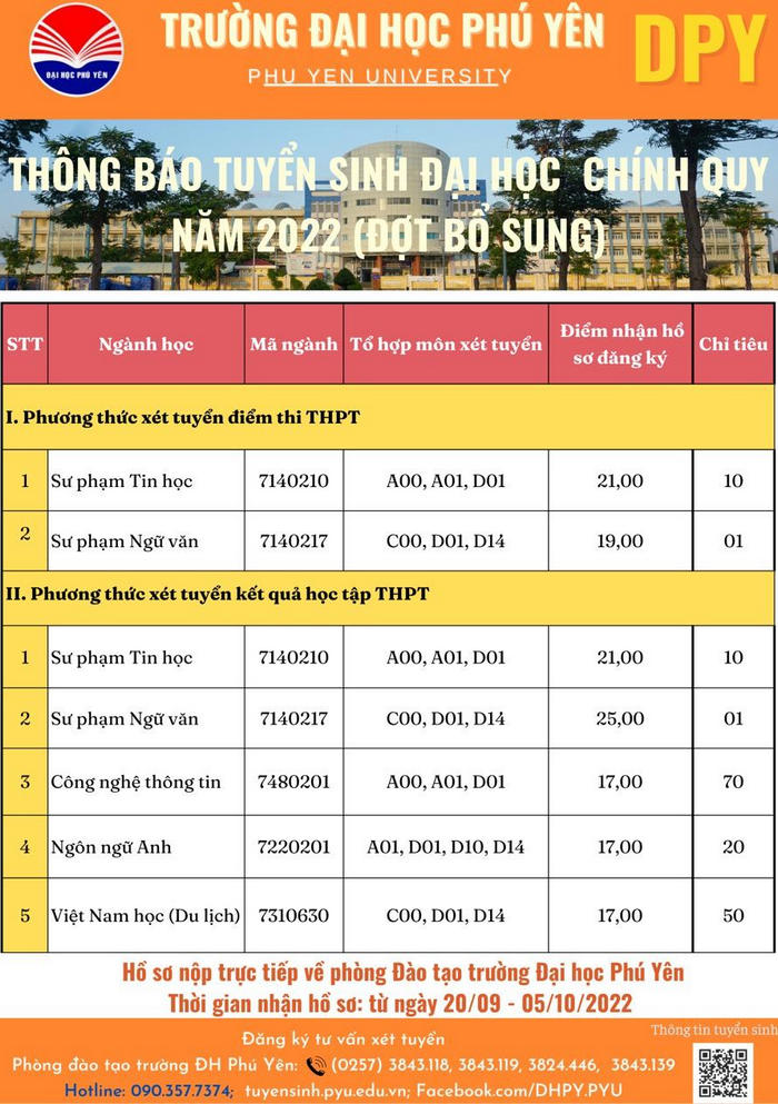 Xet tuyen bo sung nam 2022 Dai hoc Phu Yen