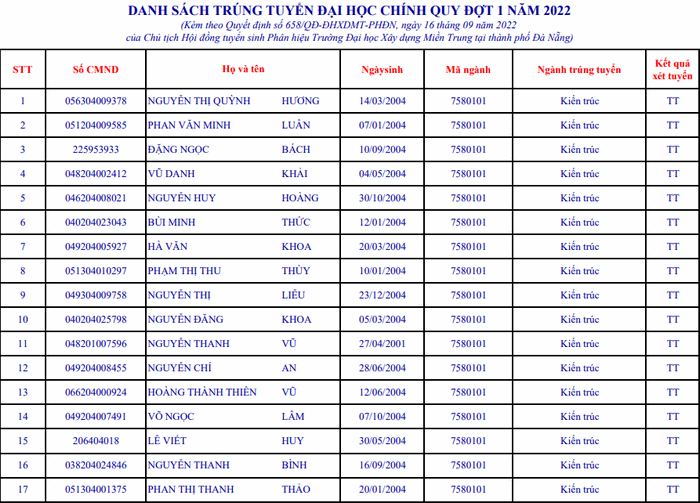 Danh sach trung tuyen Phan hieu DH Xay dung Mien Trung tai Da Nang 2022