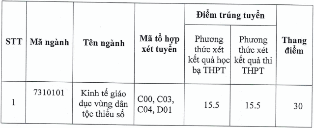 Diem chuan Hoc vien dan toc nam 2022