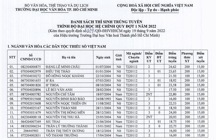 Danh sach trung tuyen Dai hoc Van hoa TPHCM 2022