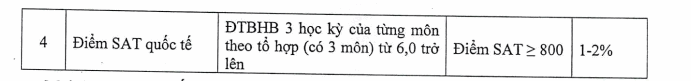 Khoa Quoc te - Dai hoc Thai Nguyen xet tuyen bo sung 2022