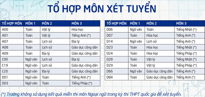 Dai hoc Thai Binh Duong xet tuyen bo sung 150 chi tieu 2022