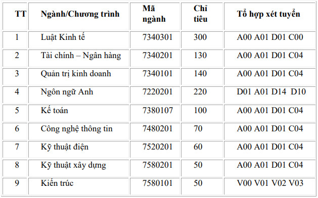 Xet tuyen bo sung Dai hoc Chu Van An nam 2022