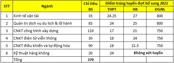 Hoc vien Hang khong Viet Nam cong bo diem chuan bo sung 2022