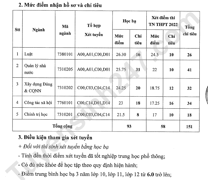 Hoc vien Can bo TPHCM xet bo sung 151 chi tieu nam 2022