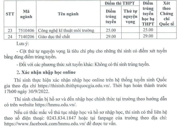 Dai hoc Thu Do Ha Noi cong bo diem chuan nam 2022