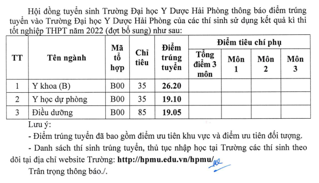 Diem chuan bo sung Dai hoc Y duoc Hai Phong 2022