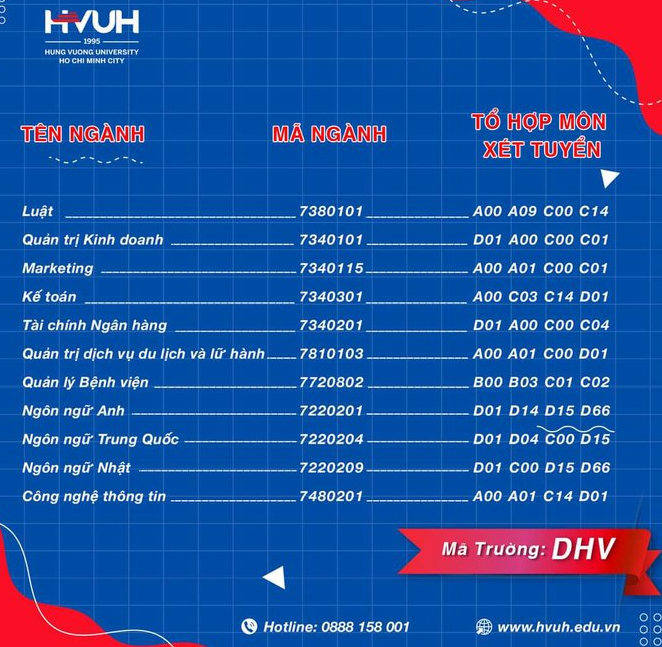 Dai hoc Hung Vuong TPHCM cong bo thong tin tuyen sinh 2023