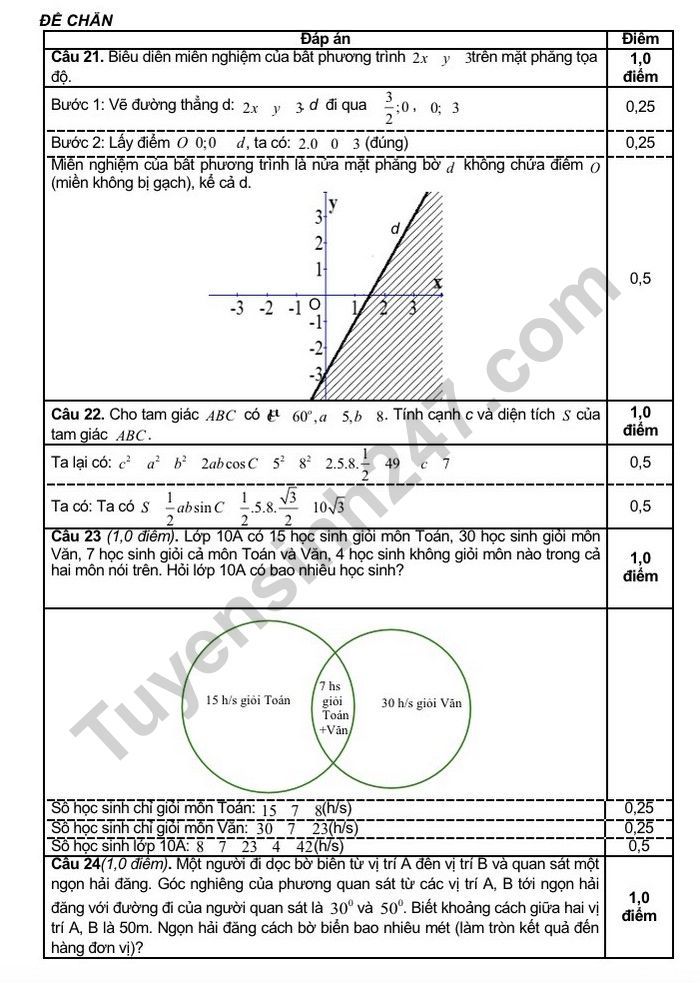 De giua ki 1 lop 10 nam 2022 mon Toan - THPT Huong Hoa (Co dap an)