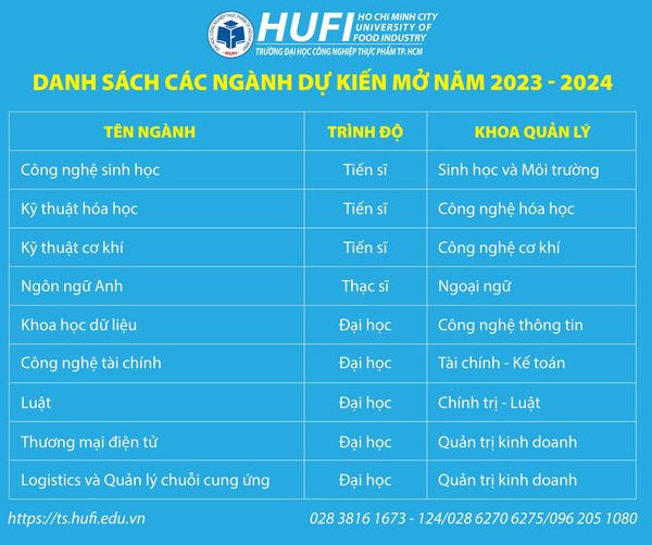 Dai hoc Cong nghiep thuc pham TPHCM du kien tuyen them 5 nganh 2023