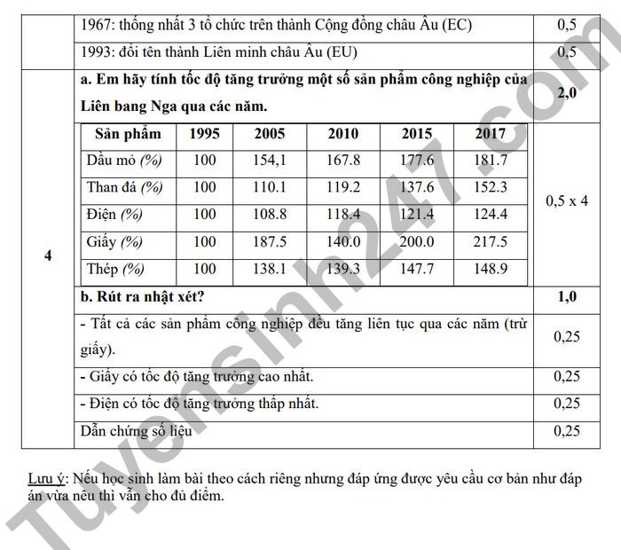 De kiem tra ki 1 lop 11 mon Dia 2022 THPT Gia Dinh (Co dap an)