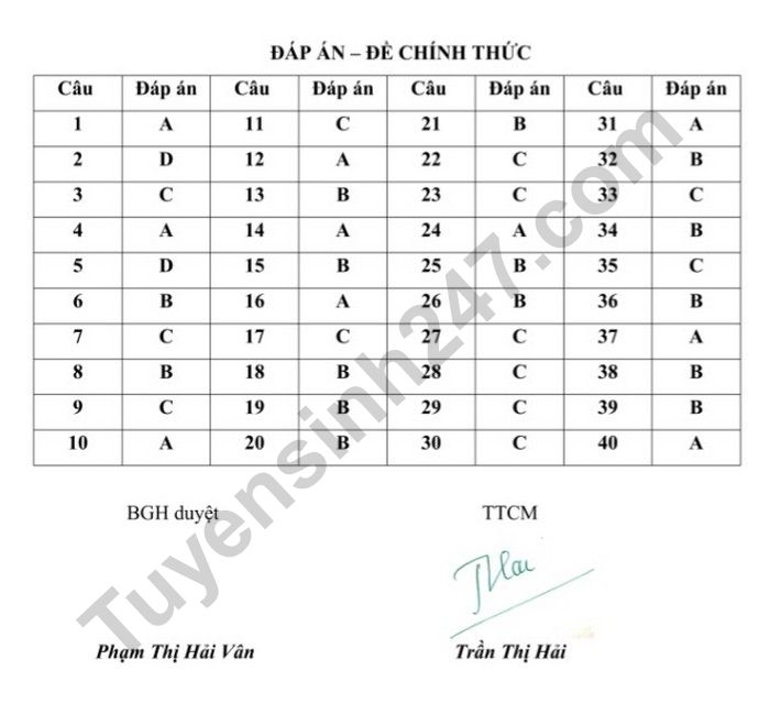 De kiem tra hoc ki 1 lop 7 mon Toan nam 2022 - THCS Gia Thuy