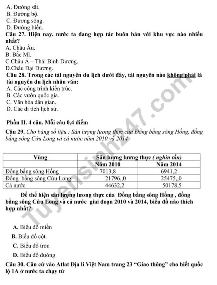 De kiem tra hoc ki 1 lop 9 nam 2022 mon Dia - THCS Gia Thuy
