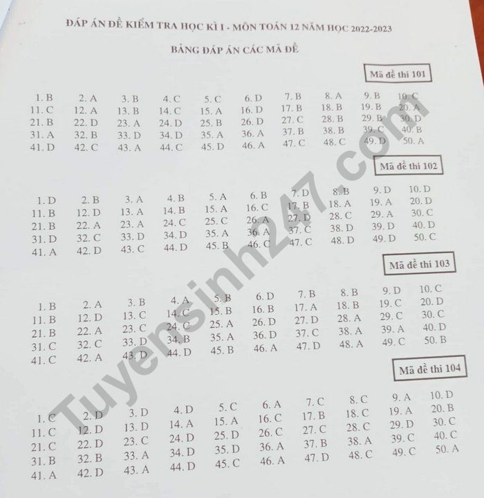 De kiem tra cuoi ki 1 lop 12 nam 2022 mon Toan - So GD Vinh Long (Co dap an)