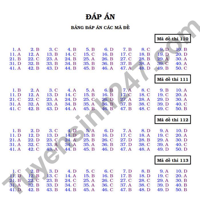 De thi ki 1 lop 12 mon Toan 2022 THCS&THPT Luong The Vinh (Co dap an)