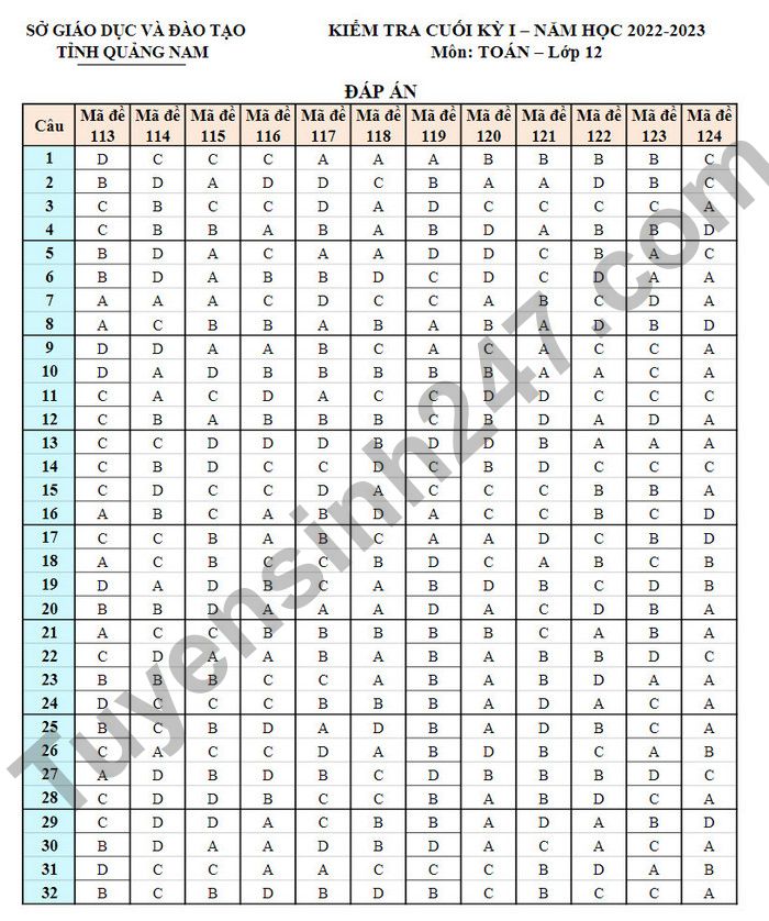 De thi ki 1 lop 12 nam 2022 mon Toan tinh Quang Nam (Co dap an)