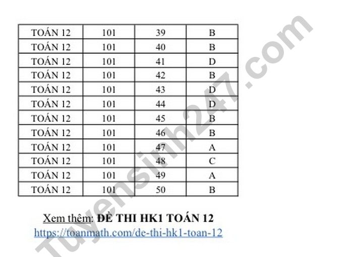 De thi hoc ki 1 lop 12 nam 2022 mon Toan - THPT Luong Ngoc Quyen (Co dap an)