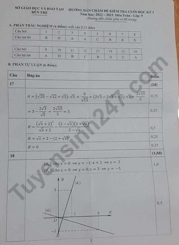 De thi ki 1 lop 9 mon Toan 2022 - So GD Ben Tre (Co dap an)