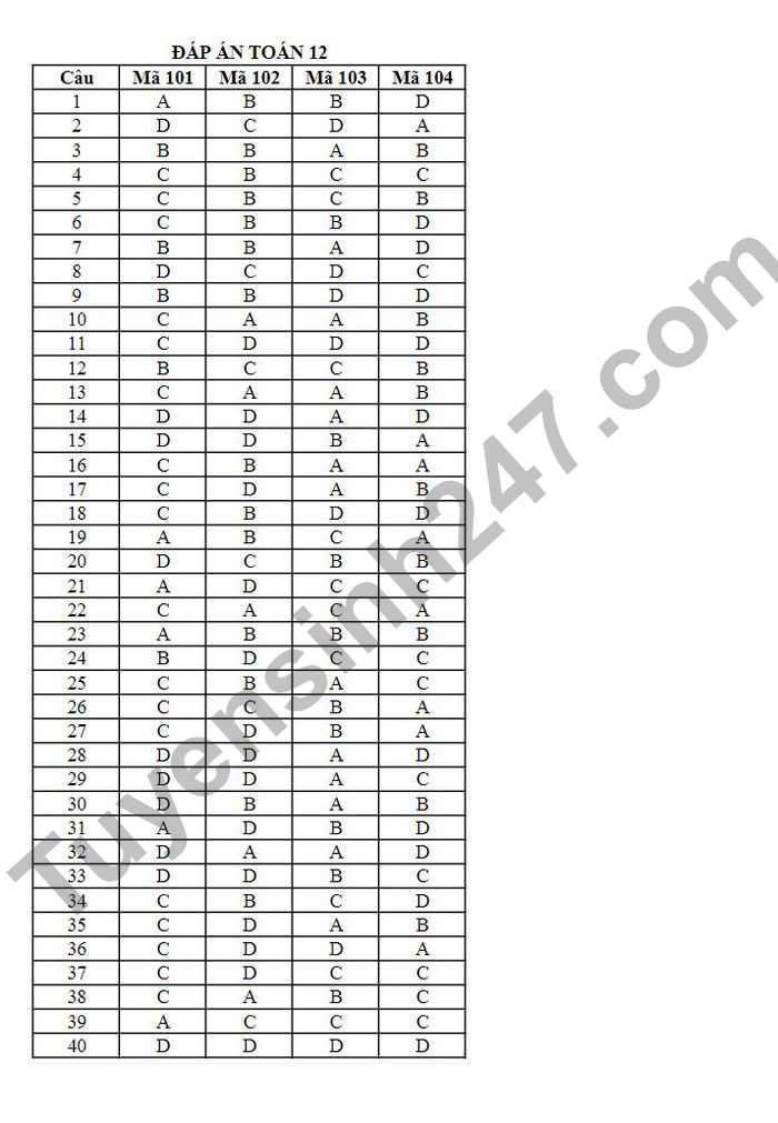 De thi hoc ki 1 mon Toan lop 12 nam 2022 tinh Bac Ninh (Co dap an)