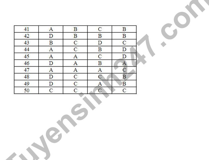 De thi hoc ki 1 mon Toan lop 12 nam 2022 tinh Bac Ninh (Co dap an)