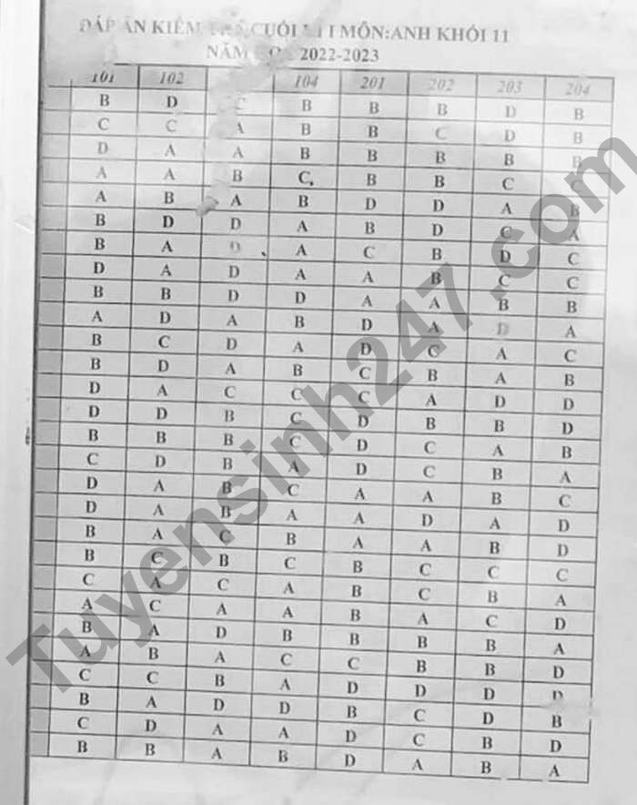 De kiem tra ki 1 mon Anh lop 11 nam 2022 - THPT Phu Binh (Co dap an)