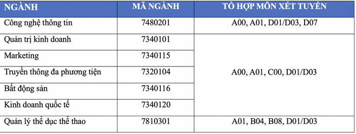 Dai hoc Quan ly va cong nghe TPHCM cong bo phuong an tuyen sinh 2023
