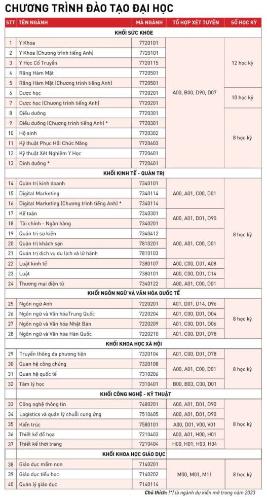 Dai hoc Quoc te Hong Bang cong bo phuong an tuyen sinh 2023