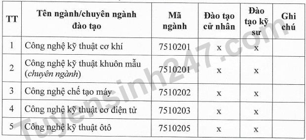 Phuong an tuyen sinh DH Su pham Ky thuat Nam Dinh nam 2023
