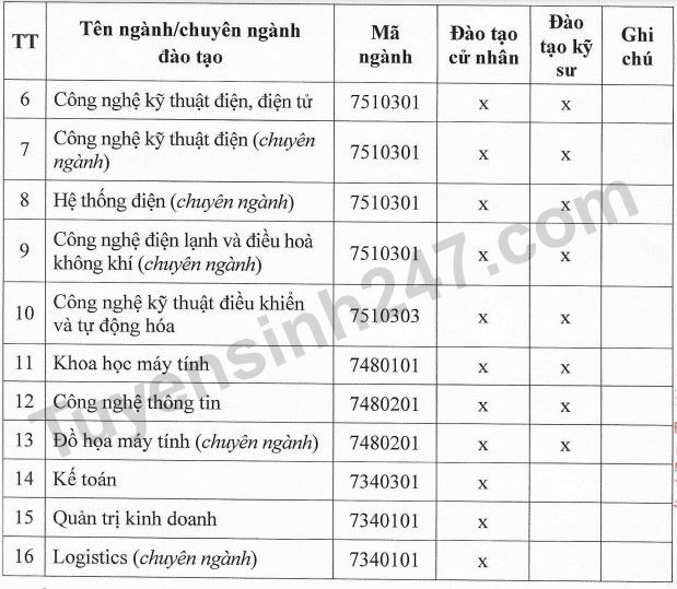 Phuong an tuyen sinh DH Su pham Ky thuat Nam Dinh nam 2023