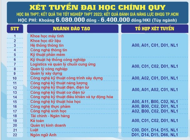 Thong tin tuyen sinh Dai hoc Ky thuat cong nghe Can Tho 2023