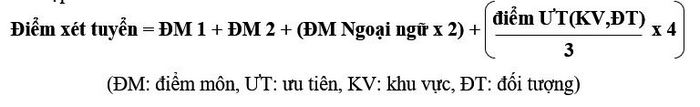 Phuong an tuyen sinh Dai hoc Ngoai ngu - DH Quoc gia Ha Noi 2023
