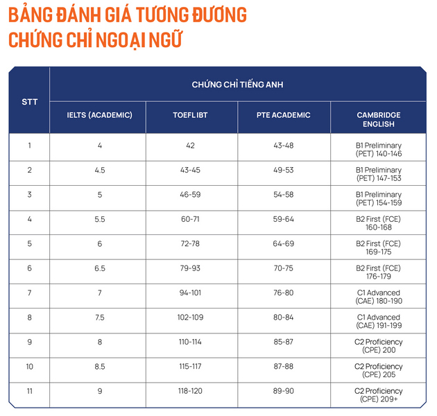 Thong tin tuyen sinh Dai hoc Phenikaa nam 2023