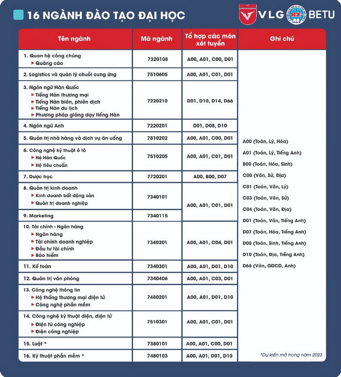 Dai hoc Kinh te Ky thuat Binh Duong tuyen sinh nam 2023