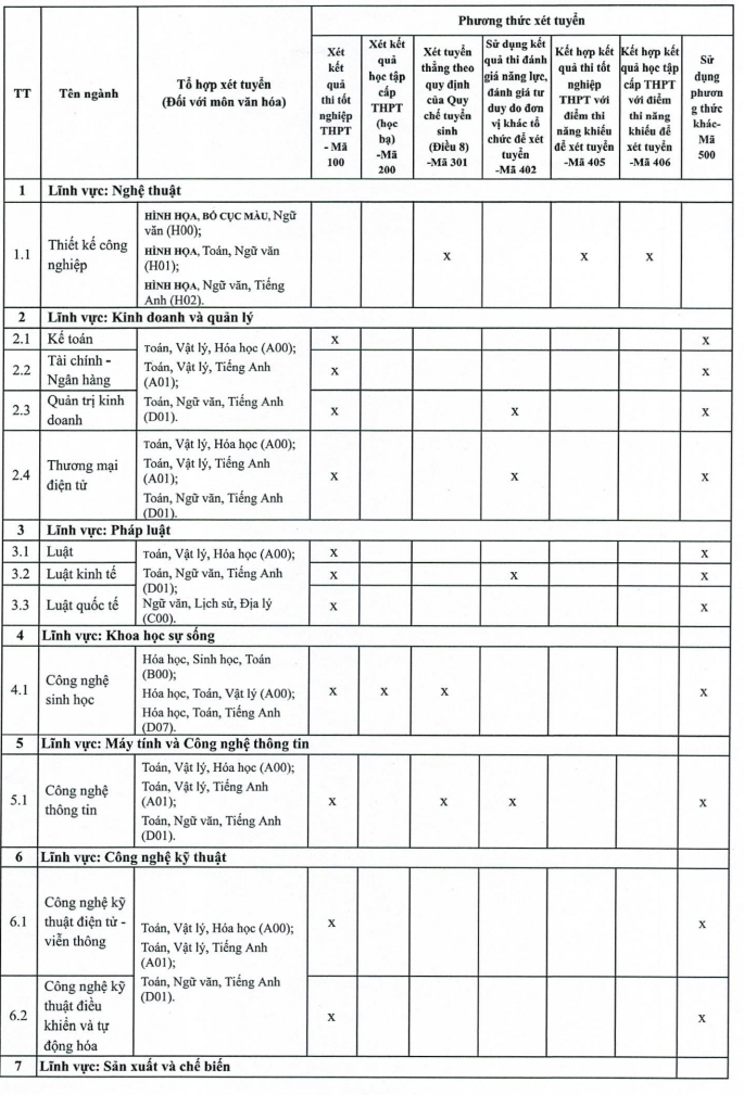 Dai hoc Mo Ha Noi cong bo de an tuyen sinh 2023