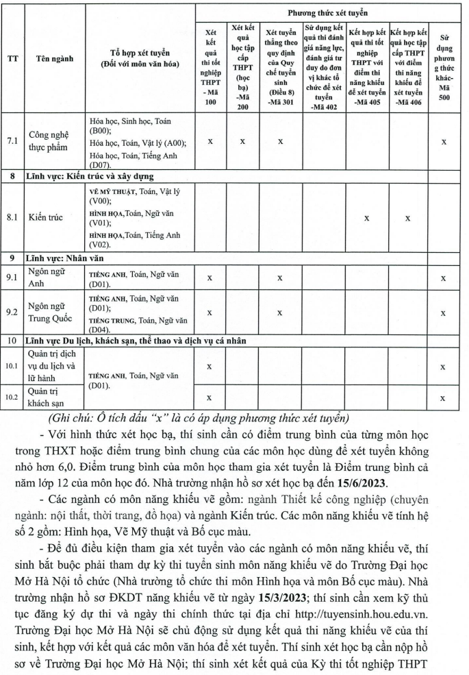 Dai hoc Mo Ha Noi cong bo de an tuyen sinh 2023