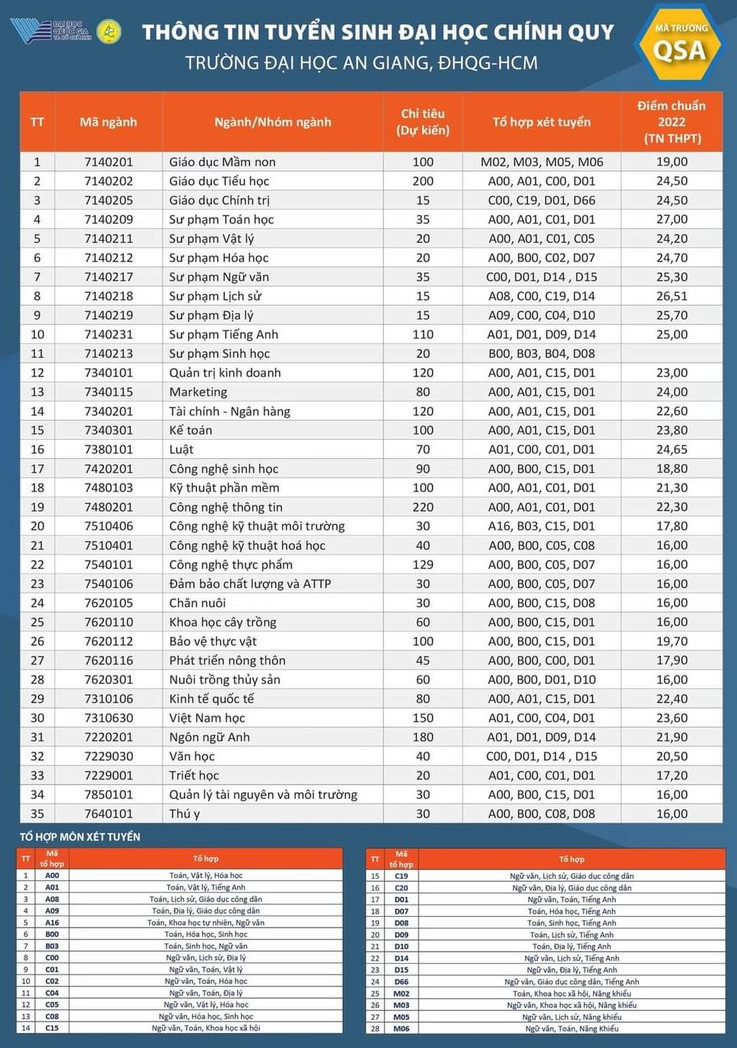 Thong tin tuyen sinh Dai hoc An Giang nam 2023