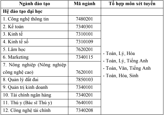 Dai hoc Kinh te Nghe An cong bo thong tin tuyen sinh 2023