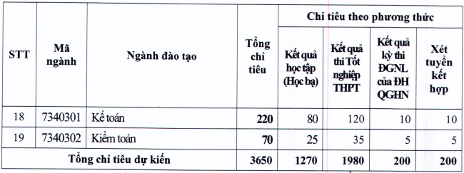 Dai hoc Dien luc cong bo thong tin tuyen sinh 2023